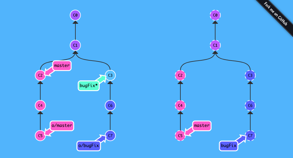 Git 練習遊戲_learngitbranching-6-Push & Pull — Git Remotes!-3-git fetch-4