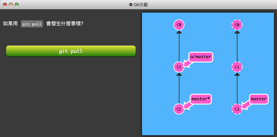 Git 練習遊戲_learngitbranching-6-Push & Pull — Git Remotes!-4-git pull-3