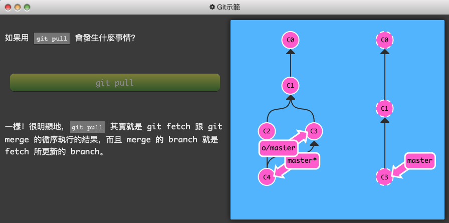 Git 練習遊戲_learngitbranching-6-Push & Pull — Git Remotes!-4-git pull-4