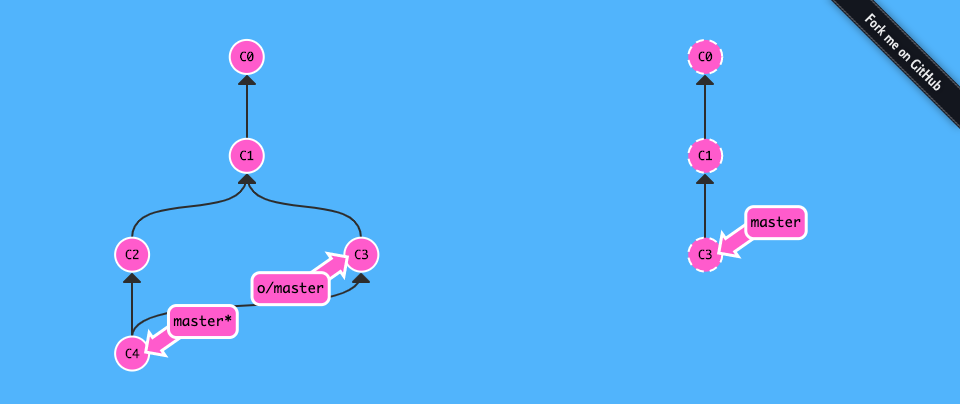 Git 練習遊戲_learngitbranching-6-Push & Pull — Git Remotes!-4-git pull-6