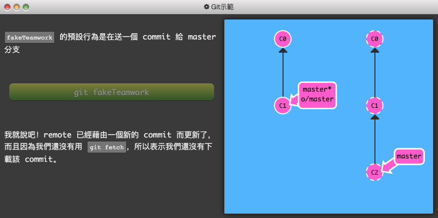 Git 練習遊戲_learngitbranching-6-Push & Pull — Git Remotes!-5-模擬團隊合作-2