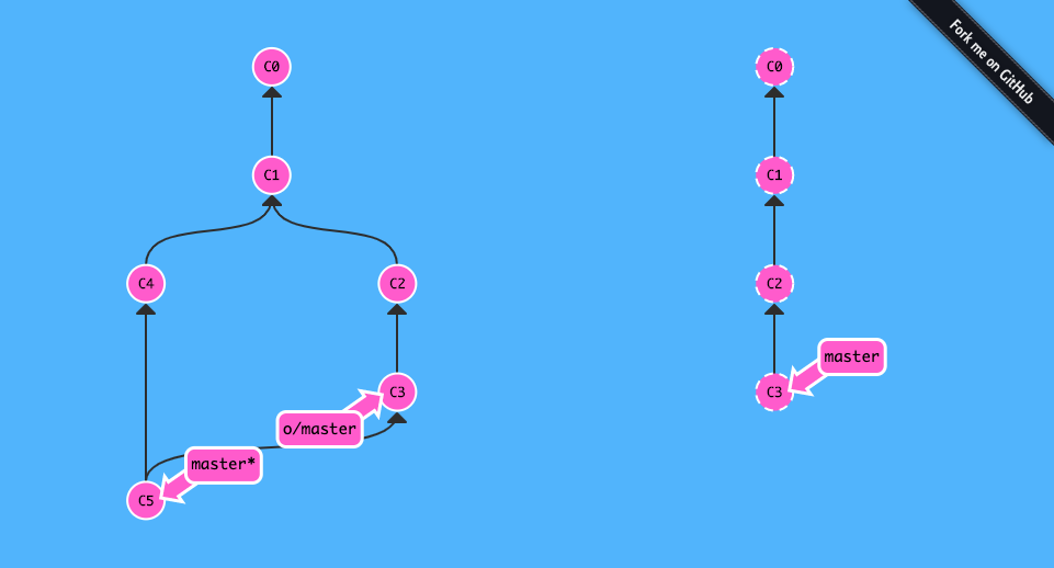 Git 練習遊戲_learngitbranching-6-Push & Pull — Git Remotes!-5-模擬團隊合作-6