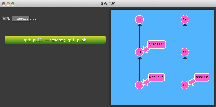 Git 練習遊戲_learngitbranching-6-Push & Pull — Git Remotes!-7-diverged history-5