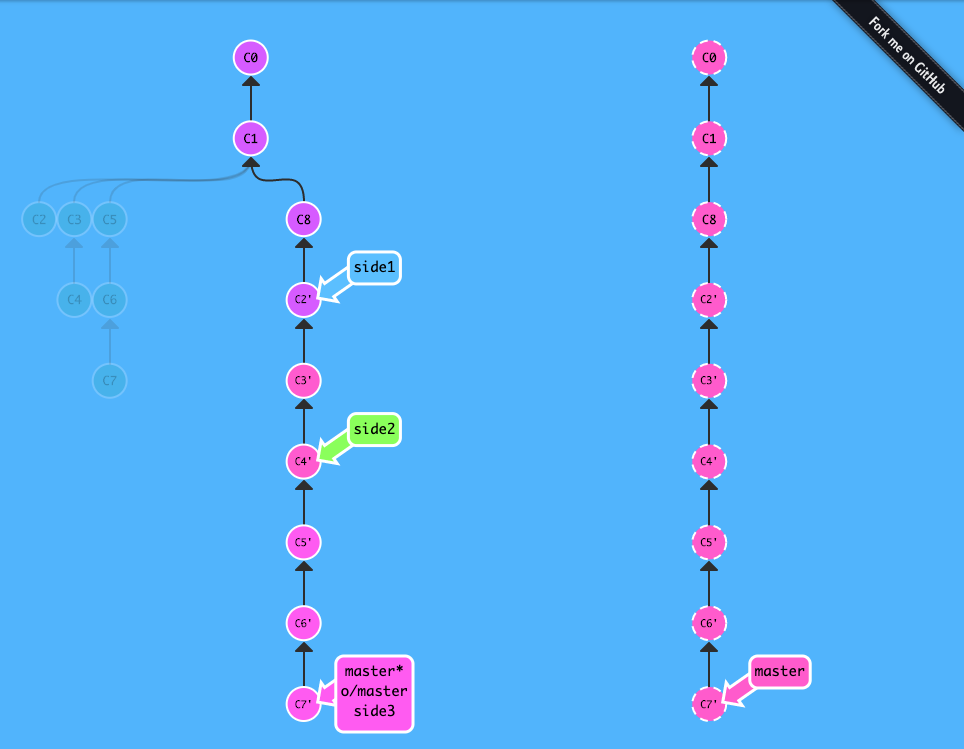 Git 練習遊戲_learngitbranching-7-關於 origin 和其它 repo，git remote 的進階指令-1-push master！-4