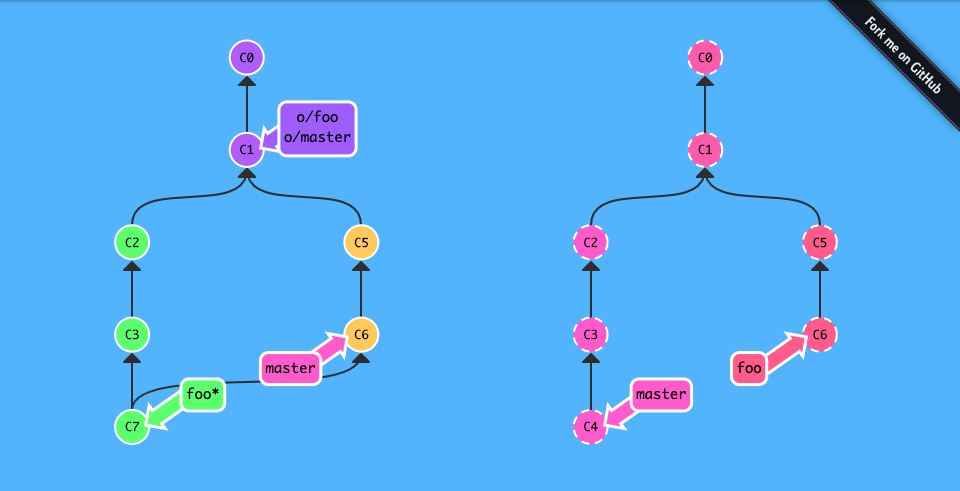 Git 練習遊戲_learngitbranching-7-關於 origin 和其它 repo，git remote 的進階指令-6-fetch 的參數-10