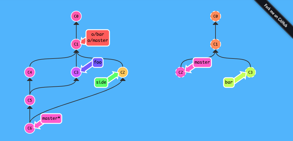 Git 練習遊戲_learngitbranching-7-關於 origin 和其它 repo，git remote 的進階指令-8-pull 的參數-6