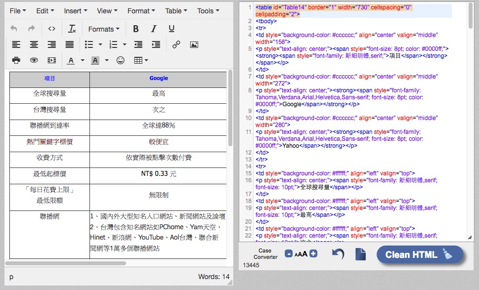 html-cleaner_調整前原碼